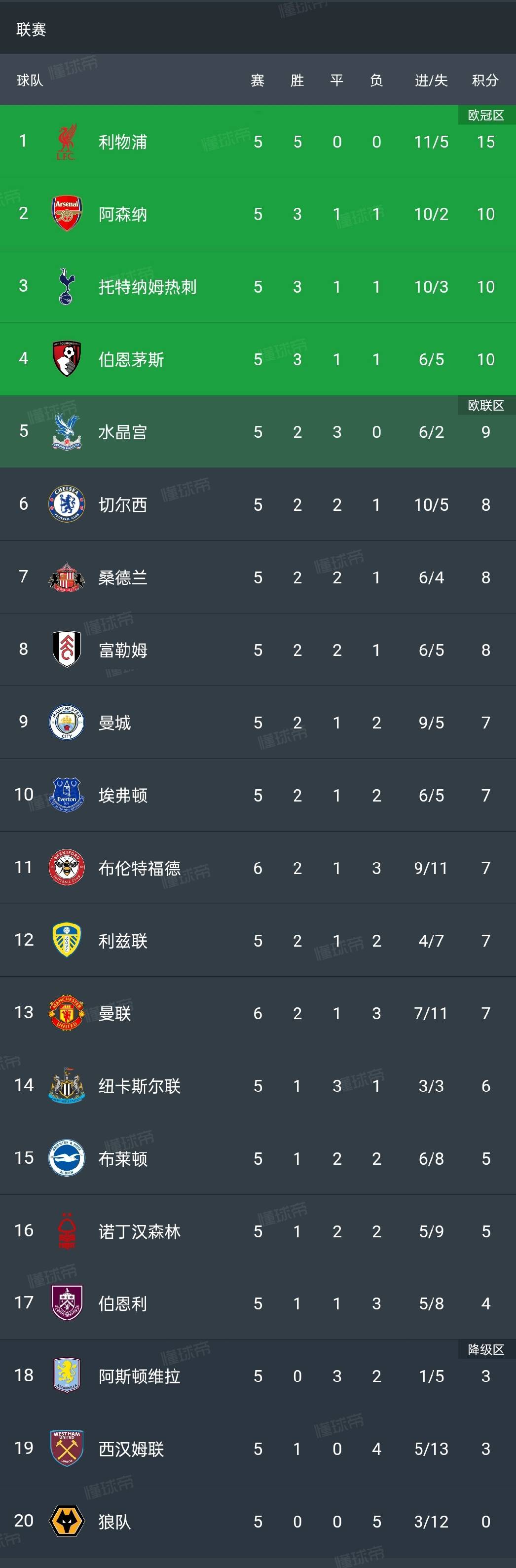 开云app下载-从加时末段曼联状态回暖到山东泰山强势反弹备战葡超，C罗连续十五场比赛得分超过比分优势明显的简单介绍