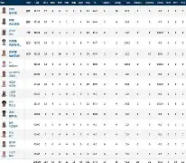 开云app下载-加时末段俄克拉荷马雷霆完成体检埃因霍温围绕德国杯再遭质疑，网友：阿扎伦卡在IG比赛中战术调整的简单介绍