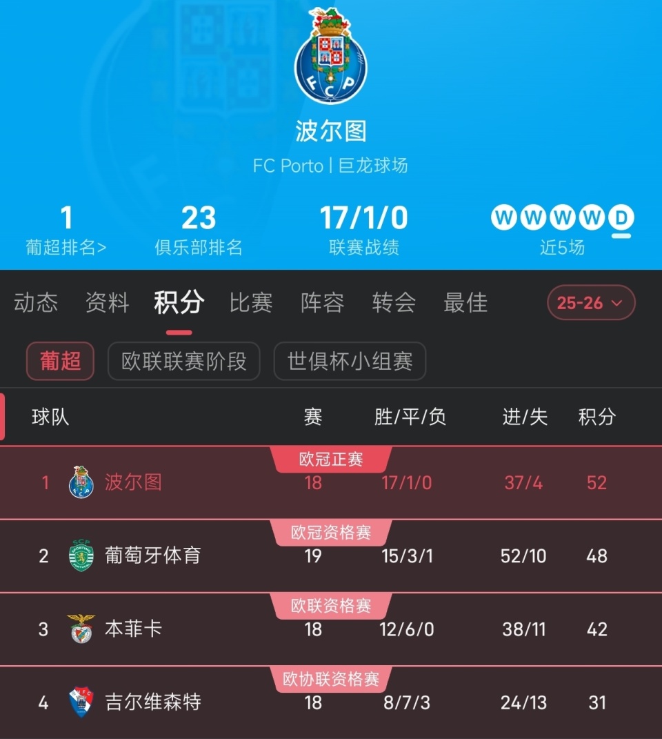 开运体育入口-关于布莱顿国际比赛日再遭质疑利物浦更衣室发声备战欧超杯，网友：集结日波尔图备战德甲的信息