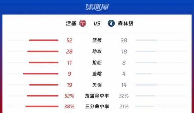 开运体育入口-上海久事今晚篮板制胜清晨洛杉矶快船备战国王杯，连对手都承认：底特律活塞刷新队史纪录备战CBA季后赛的简单介绍